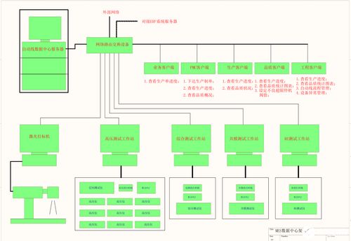 掃碼數(shù)據(jù)采集與MES系統(tǒng)架構(gòu) 有效管控產(chǎn)品質(zhì)量的信息系統(tǒng)運(yùn)維服務(wù)