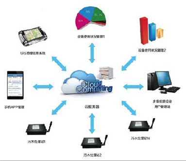 三山經(jīng)濟(jì)開(kāi)發(fā)區(qū)農(nóng)村生活污水治理專項(xiàng)規(guī)劃信息系統(tǒng)運(yùn)行維護(hù)服務(wù)方案