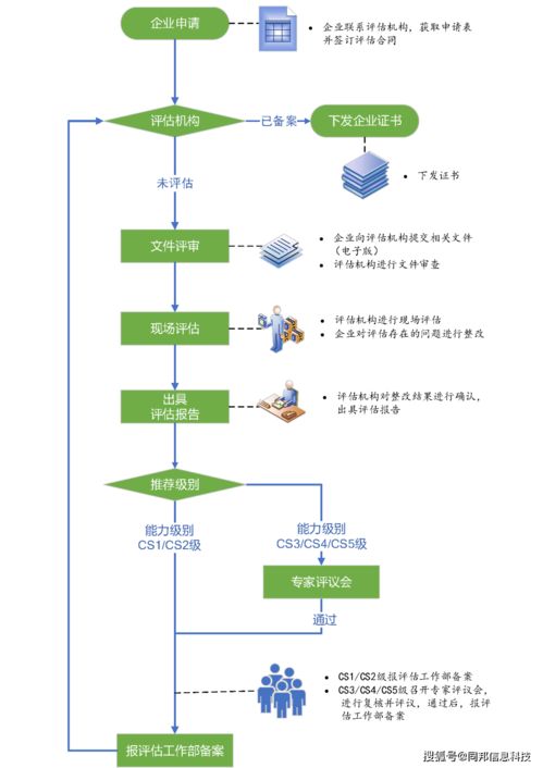 炙手可熱的CS認(rèn)證 信息化建設(shè)企業(yè)運(yùn)行維護(hù)服務(wù)的最佳選擇