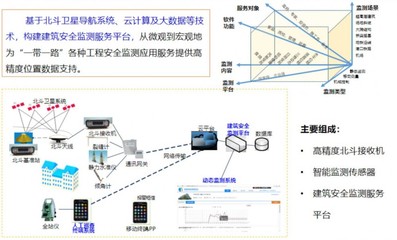 北斗衛星導航助力“一帶一路”信息系統運行維護服務